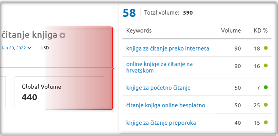 KW citanje knjiga