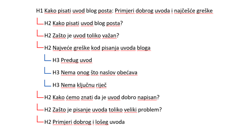 Kako početi pisati blog post