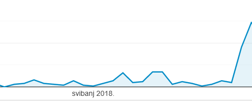 Rezultat content marketing