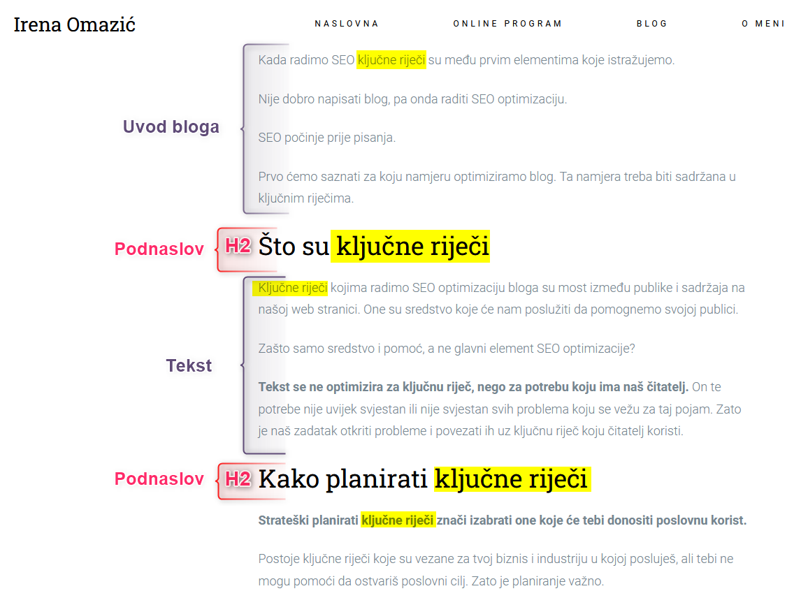 SEO optimizacija blog posta