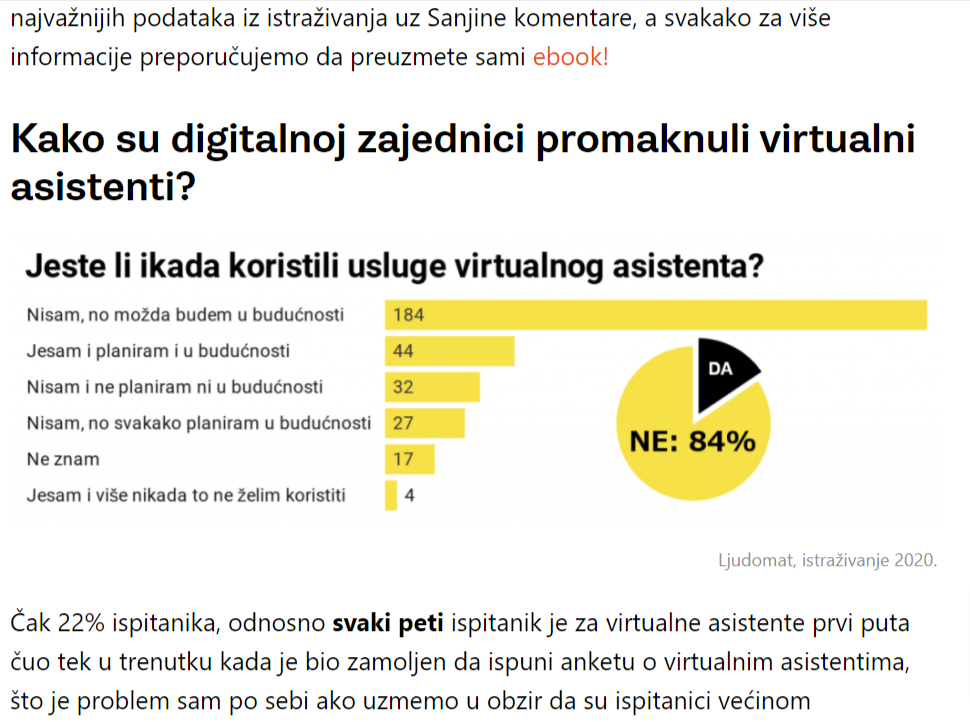 Podaci istraživanja u blog postu