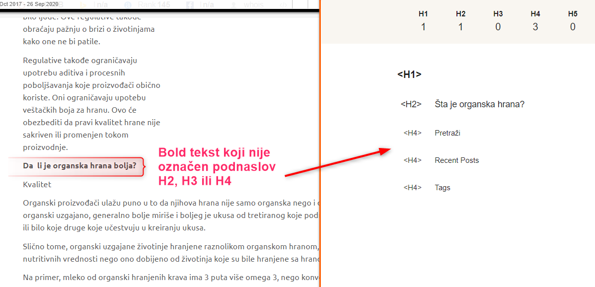 H1 H2 tagovi u tekstu